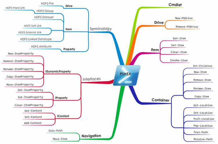 PS5HX Provider Overview